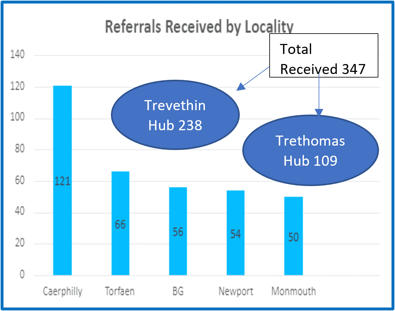 Diagnostic Spirometry Hubs Bevan Commission